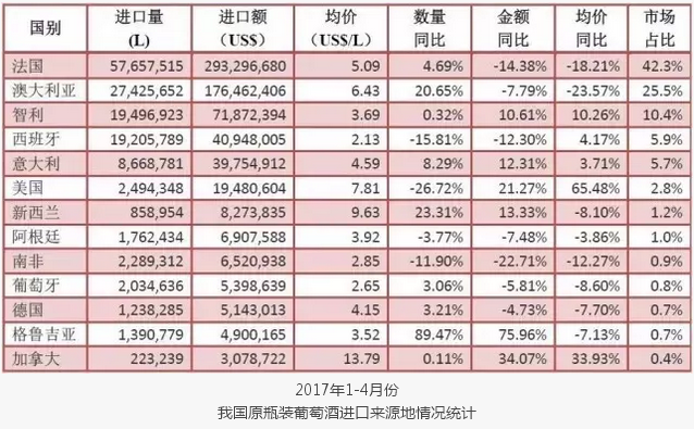 進口葡萄酒