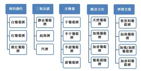 為什么葡萄酒行業(yè)的人從來不說“紅酒”