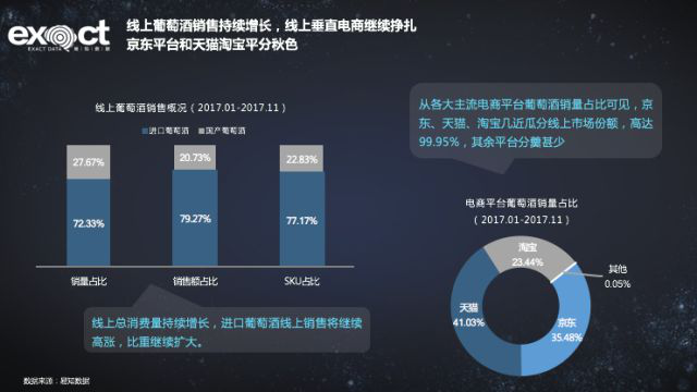 大數據解讀葡萄酒行業