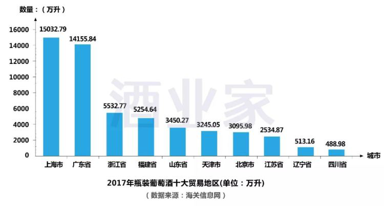 2017年中國進口葡萄酒數(shù)據(jù)