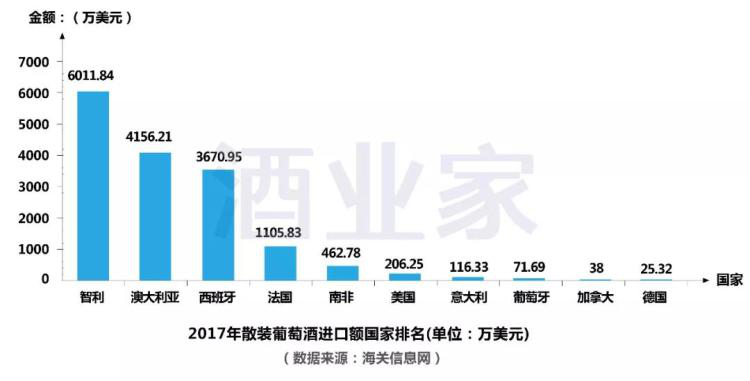 2017年中國進口葡萄酒數(shù)據(jù)